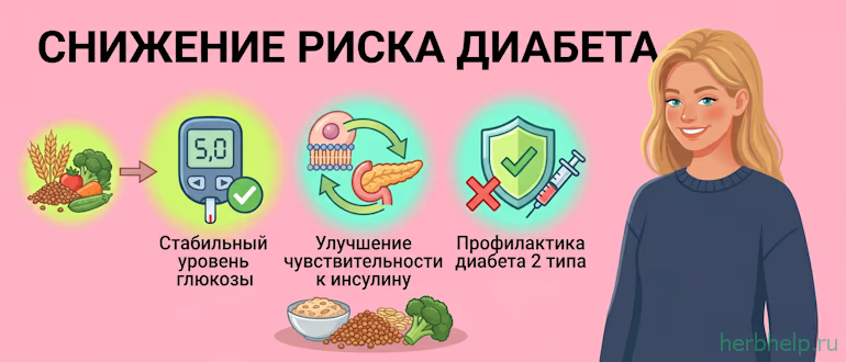 Снижение риска диабета