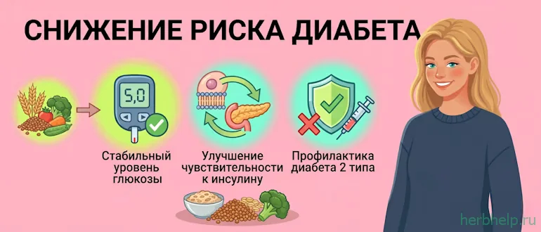 Снижение риска диабета