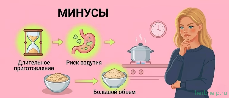 Минусы сложных углеводов